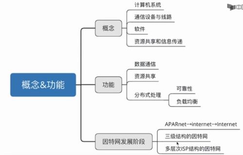 计算机网络中的数据处理技术 架构、挑战与未来趋势