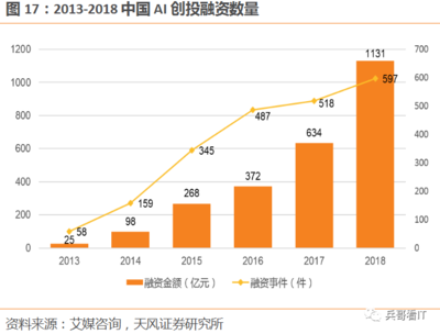天风计算机 浪潮信息——行业回暖与市占率共振，高成长红利释放规模效应